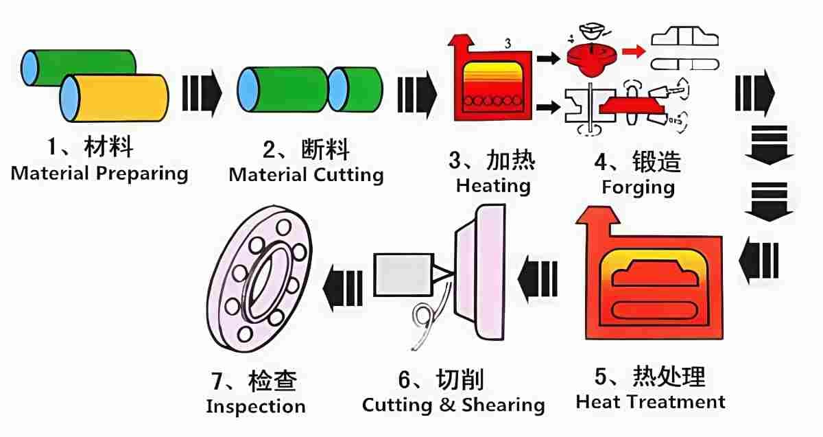 ASTM A182 F347 flange 8